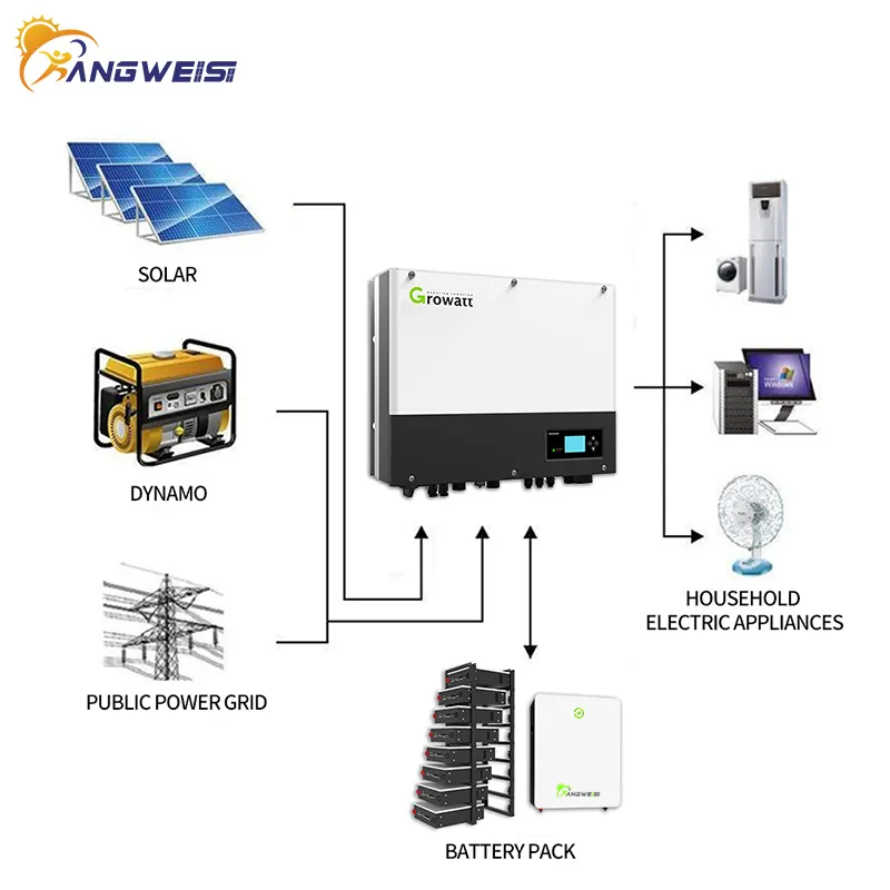 Hybrid Inverters Suppliers Kangweisi 4KW-10KW 8