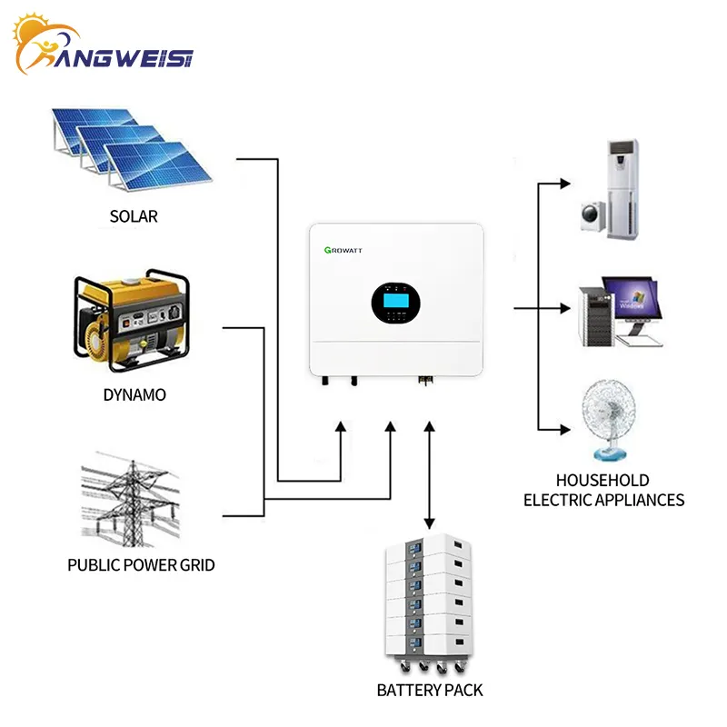 Kangweisi Professional Lithium Ion Battery Suppliers Suppliers 7