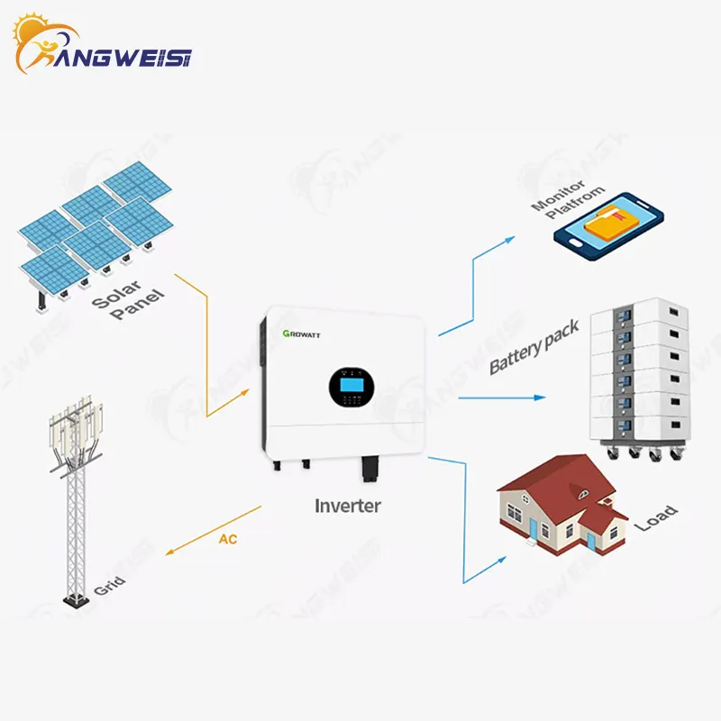 Kangweisi Professional Lithium Ion Battery Suppliers Suppliers 8