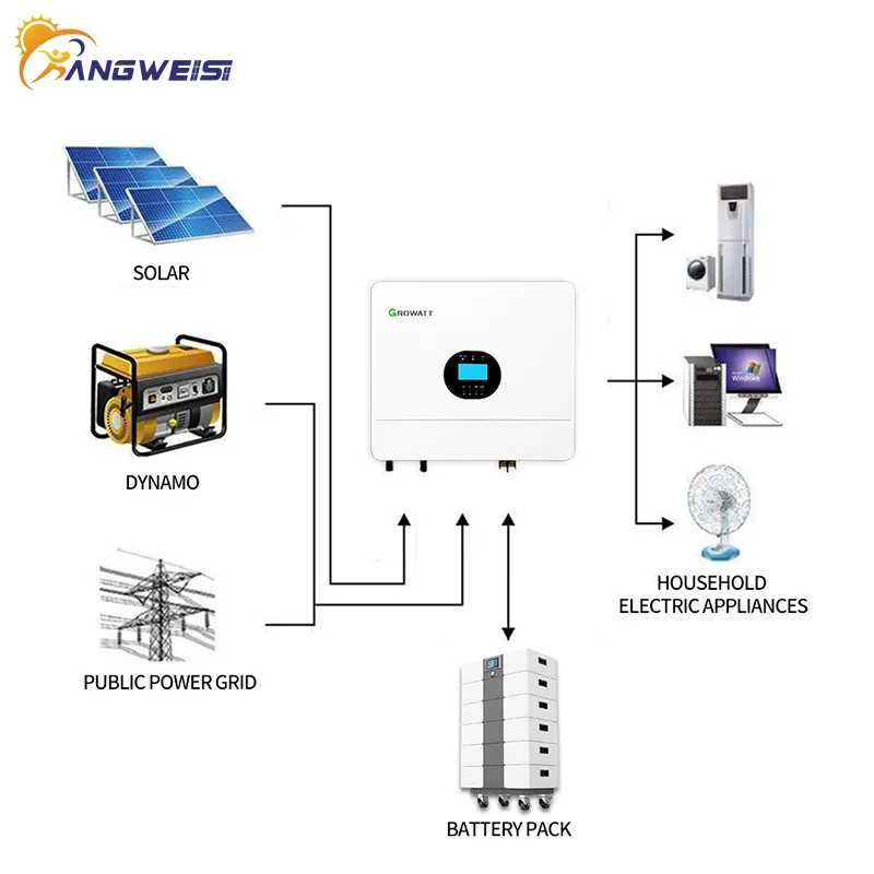 Kangweisi Brand Lithium Ion Battery Manufacturers KWS High Voltage Series Factory 7