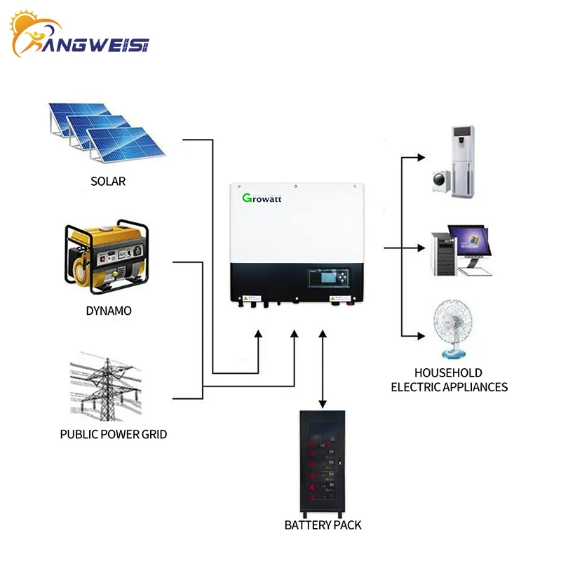 Lithium Battery Supplier Kangweisi Brand KWS Rack Mount Series >6000. 25°C 8