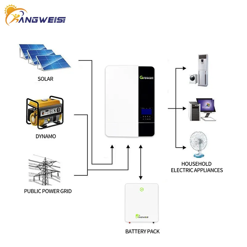 Kangweisi Brand Lithium Ion Battery Wholesale KWS Wall-mounted Series >6000. 25°C LiFeP04(LFP) Supplier 7