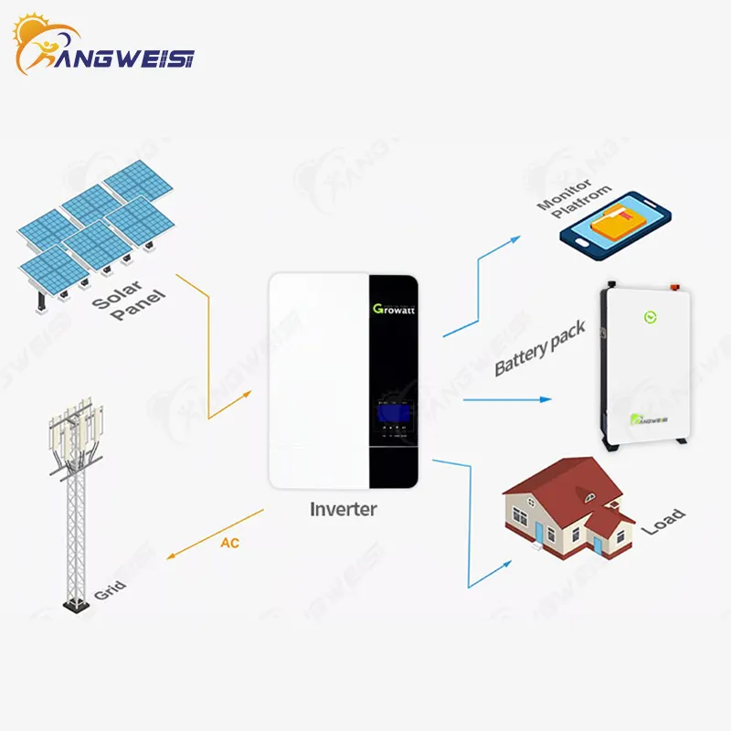 Kangweisi Brand Lithium Ion Battery Suppliers Factory >6000. 25°C 7