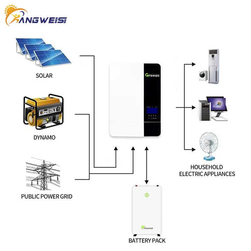 Kangweisi Brand Lithium Ion Battery Suppliers Factory >6000. 25°C 8