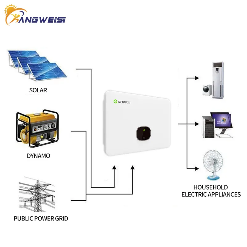 Kangweisi on Grid Inverters for 6