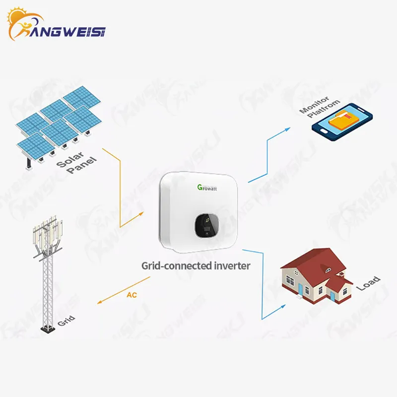 Quality Kangweisi Brand EU Tandard T/T on Grid Hybrid Solar Inverter 6