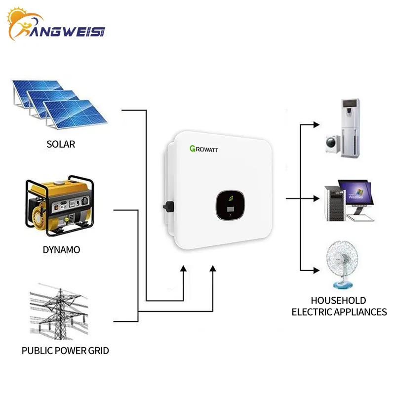 On Grid Hybrid Inverter EU Tandard Kangweisi 8