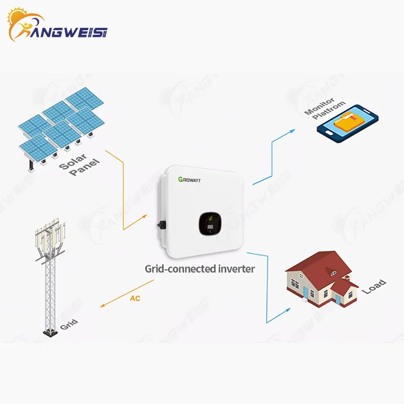 On Grid Hybrid Inverter EU Tandard Kangweisi 7