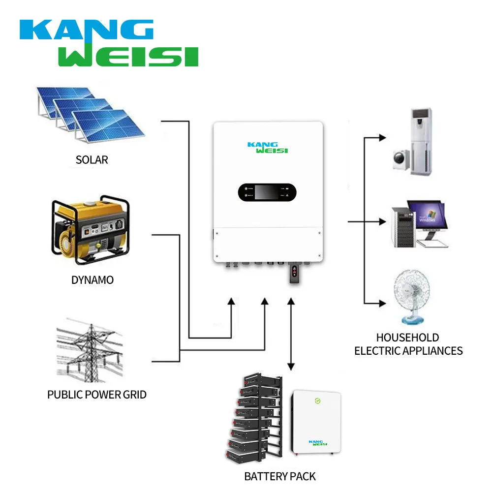 Professional Hybrid Solar Inverter Manufacturers 4