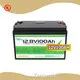 High-quality Solar Powered Products Cost 1