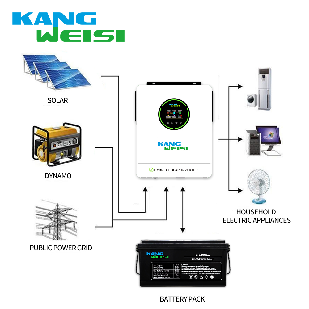 Solar Products Supplier Wholesale 25.6V 3