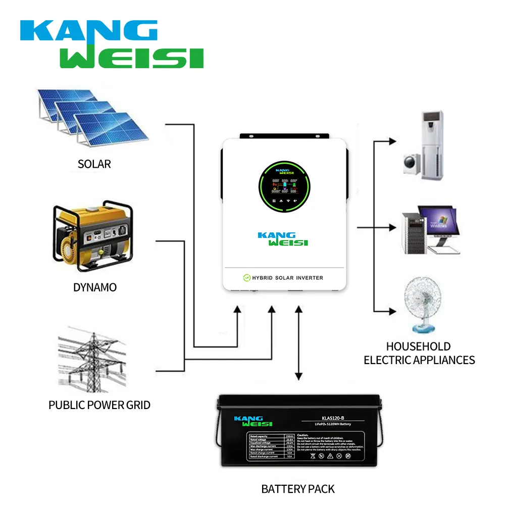 Solar Powered Products ≥6000 Time - - Kangweisi 3