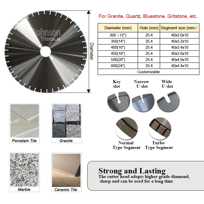 Diamond Tool Supplier Johnsontools 4