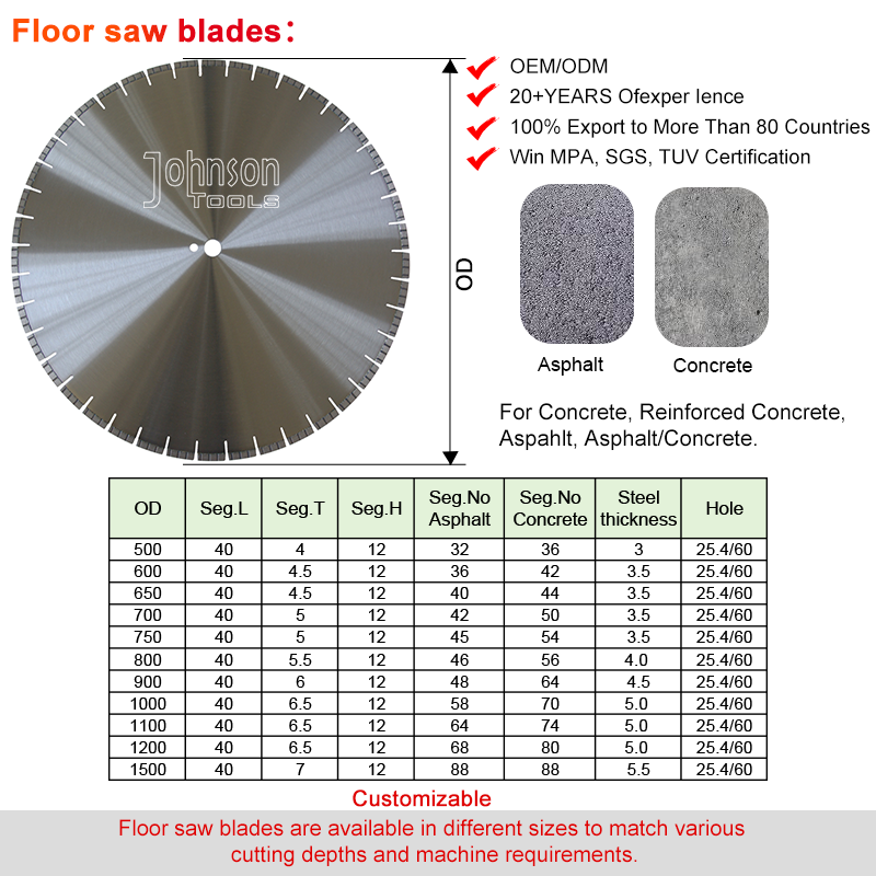 750mm Laser Welded Diamond Road Cutting Blades For Floor Saw - Buy 