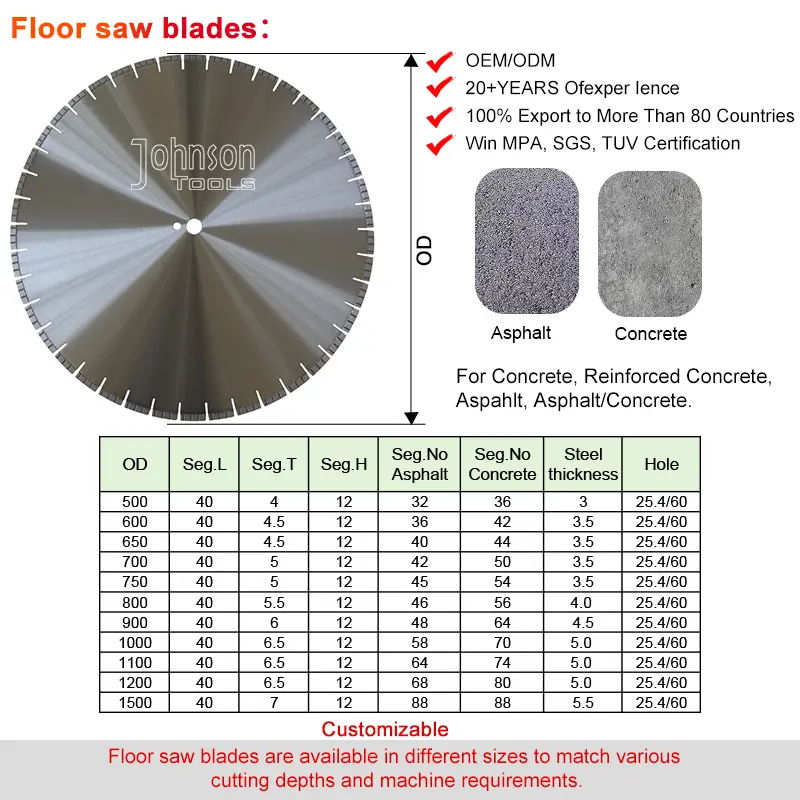 Reliablefloor Saw Blade 450mm Price List | Johnsontools 5