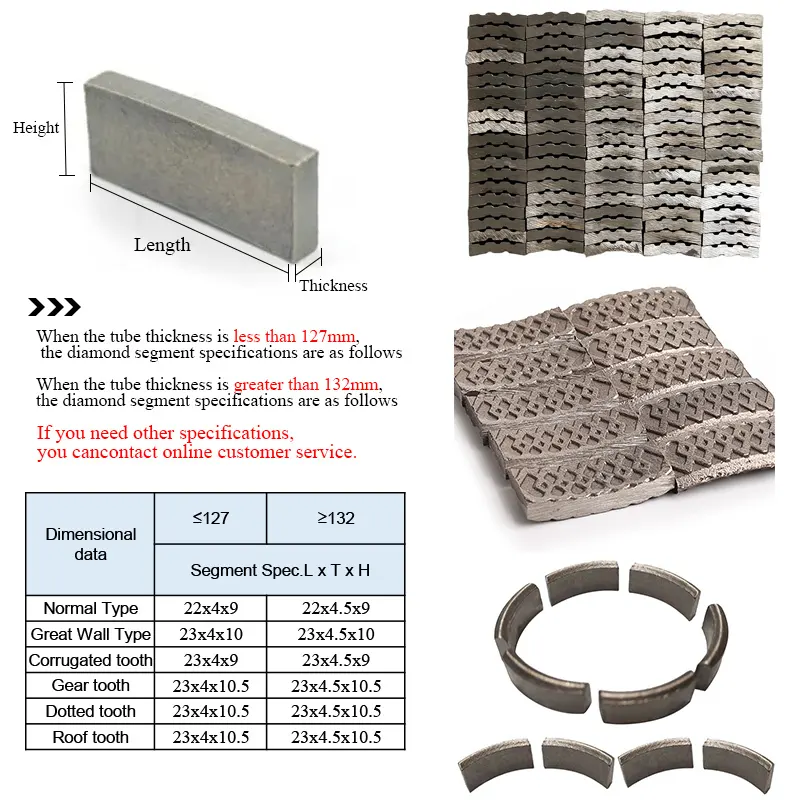 Concrete Core Bits Bulk Buy Johnsontools 3