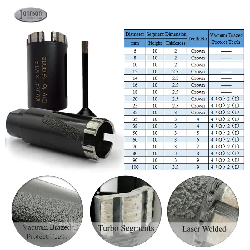 Diamond Dressing Tool Johnsontools Brand Series 3