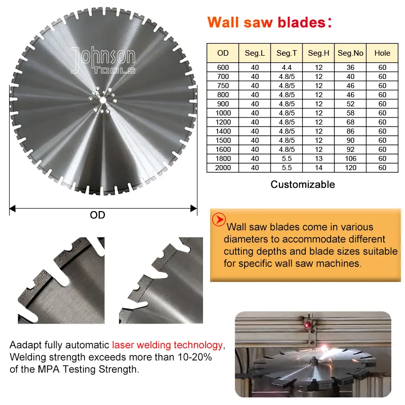 Customized Diamond Tool Manufacturer Diamond Tool Manufacturer Company 4