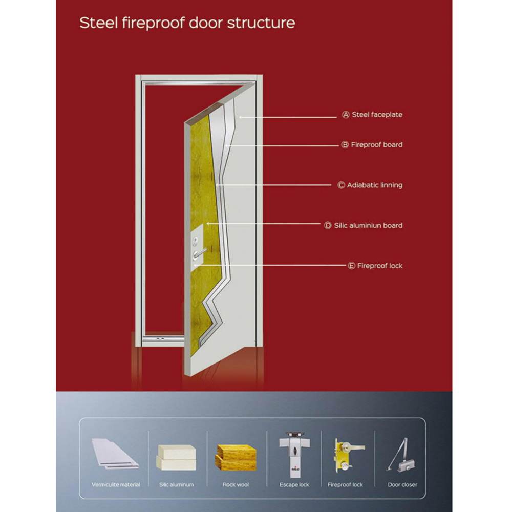 Hospital Use Fire-resistant Materials Engineering Door Factory Price 10