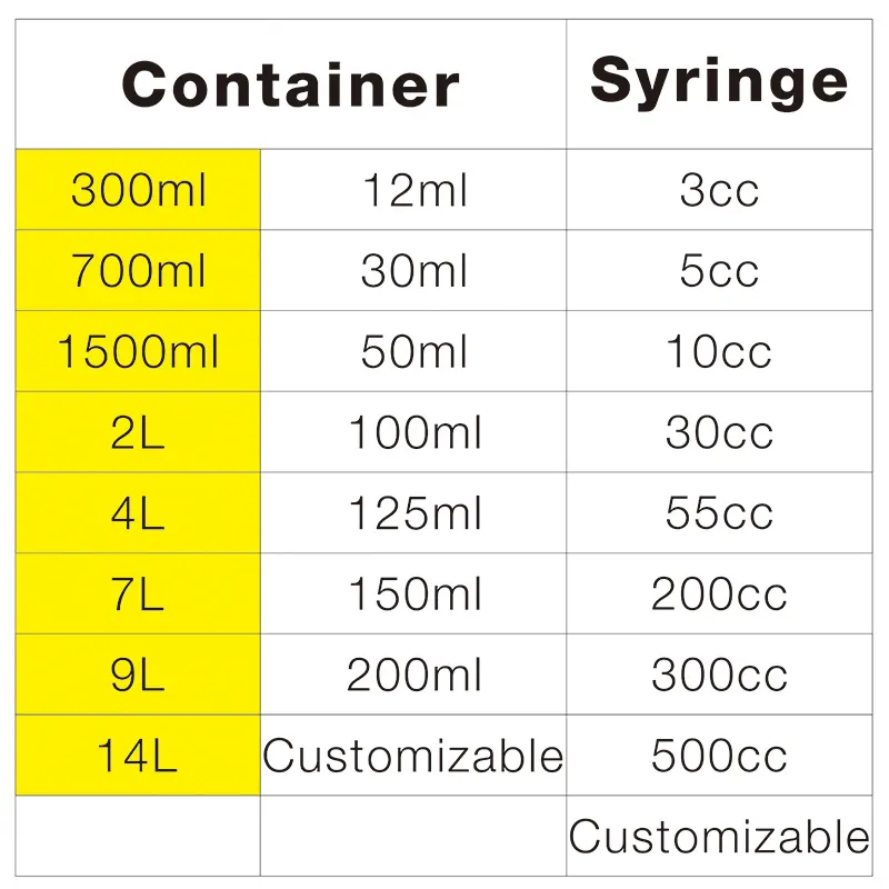Planetary Centrifugal Mixer Bulk Buy Smida 5