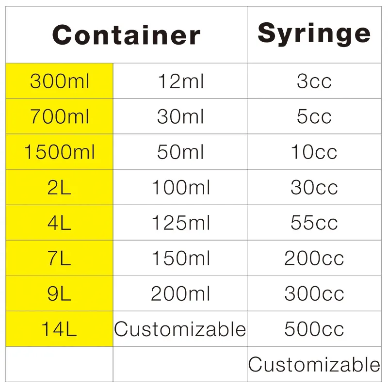 Planetary Centrifugal Vacuum Mixer Bulk Buy Smida 7