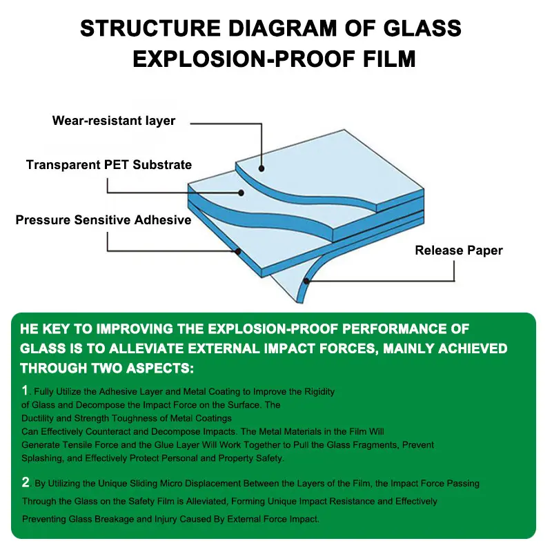 Custom Best Window Security Film Factory Manufacturer | Harvakids 2