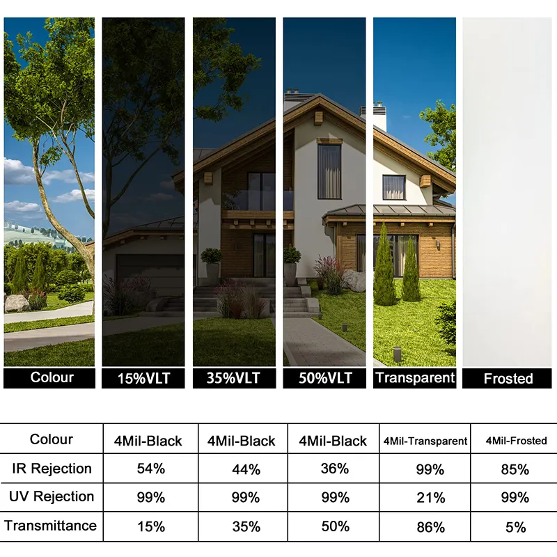 Harvakids | Custom Window Film for Business for Business 3