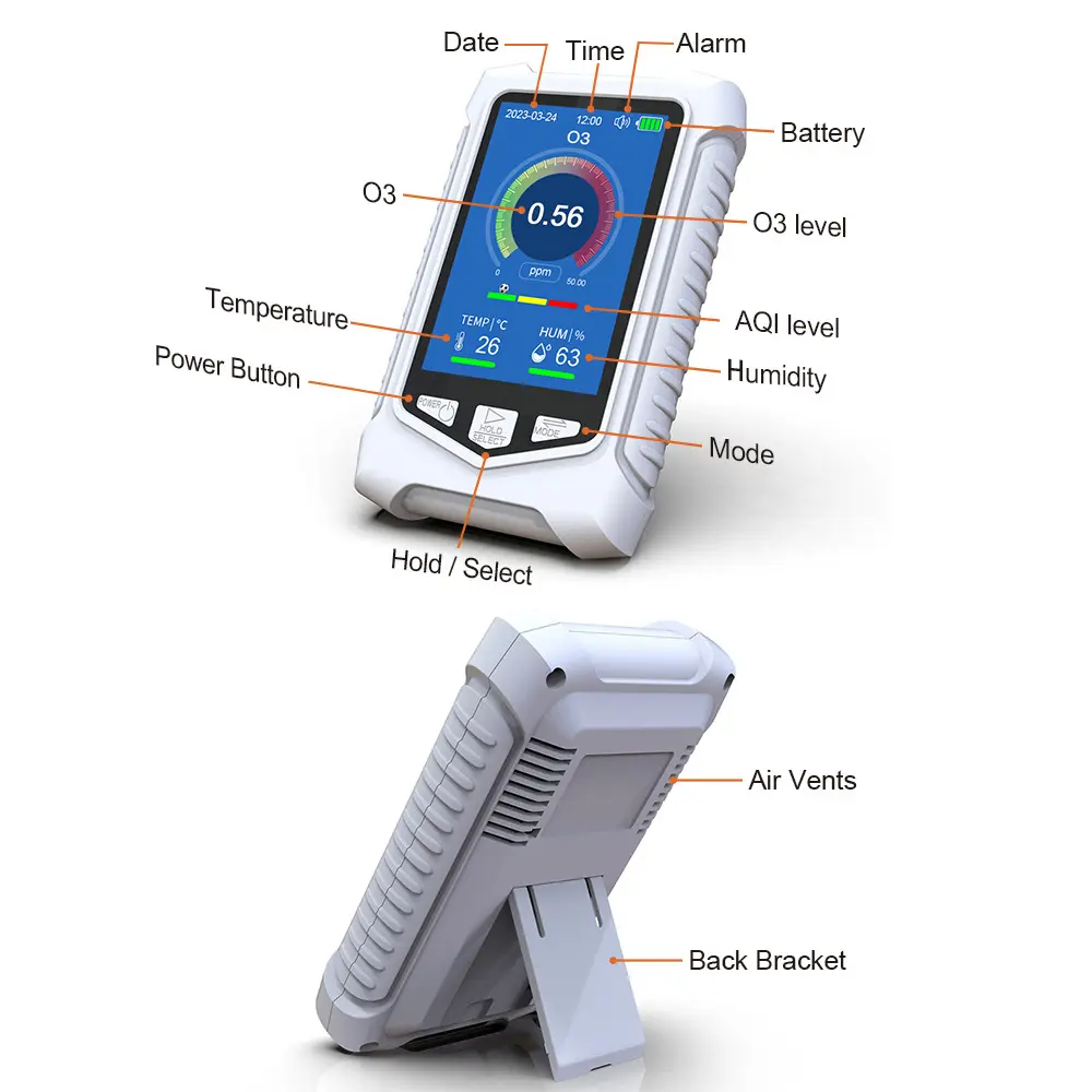 Customized Gas Sensor Detector Price List 3