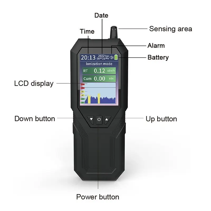 Praise Measuring Tools and Instrument Price List 5