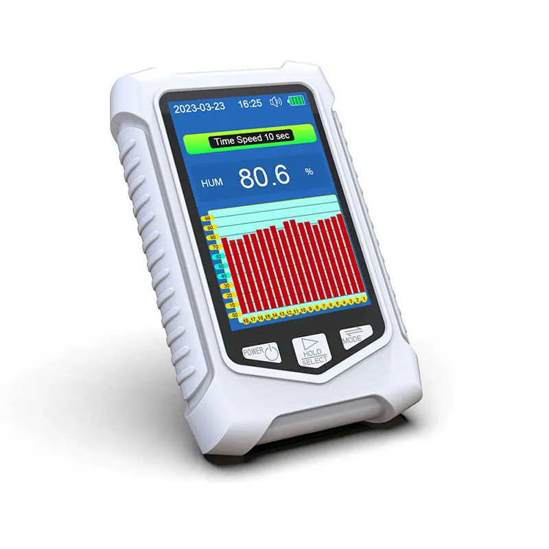 Customized Gas Sensor Detector Price List 5
