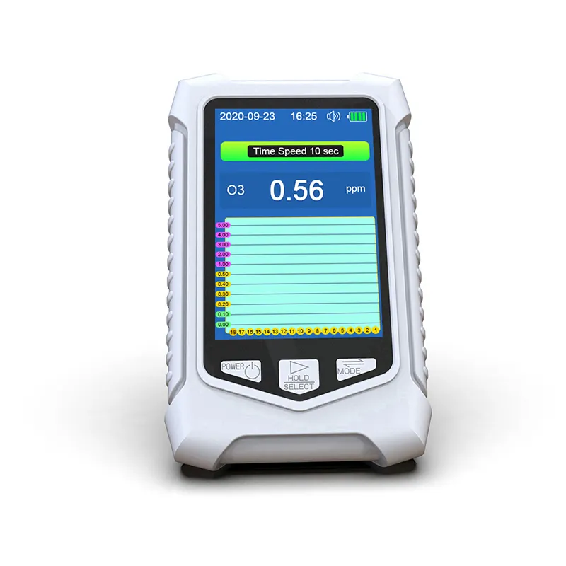 Customized Gas Sensor Detector Price List 6