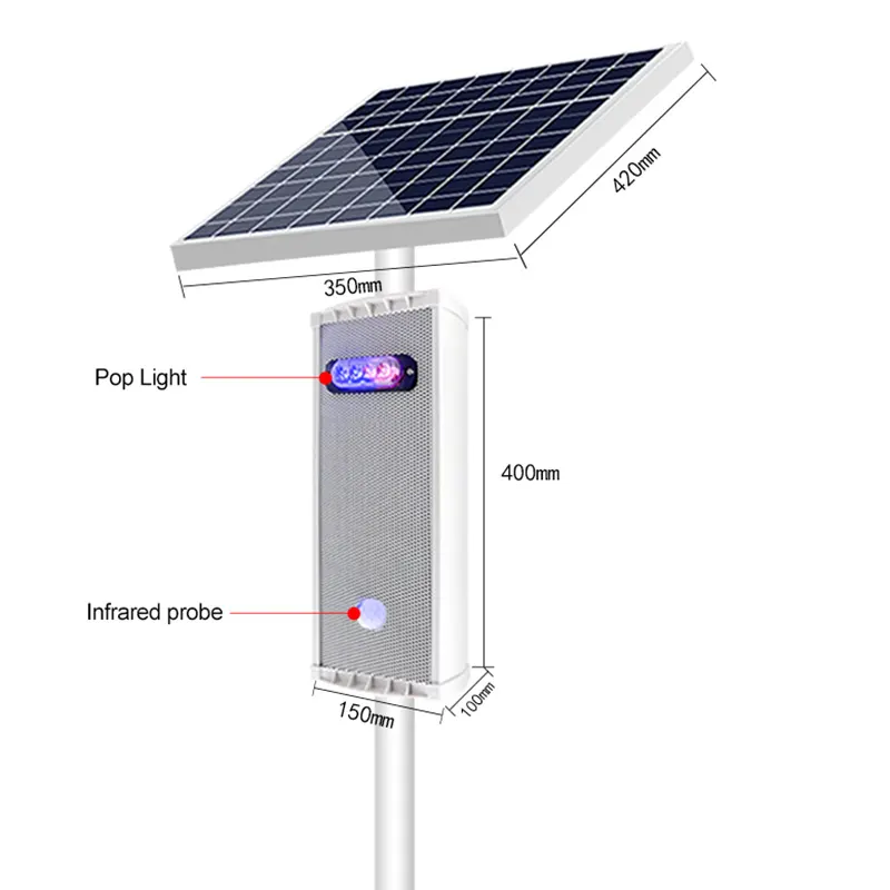 BestJinHengYuan Alarm System Supplier 3