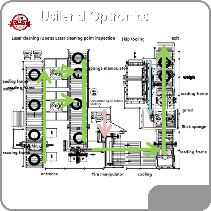 Wholesale Continuous Laser Cleaning Machine Supply | Usiland Optronics 1
