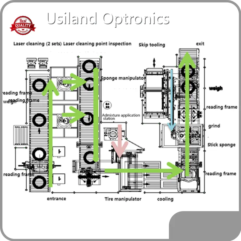Wholesale Continuous Laser Cleaning Machine Supply | Usiland Optronics 1