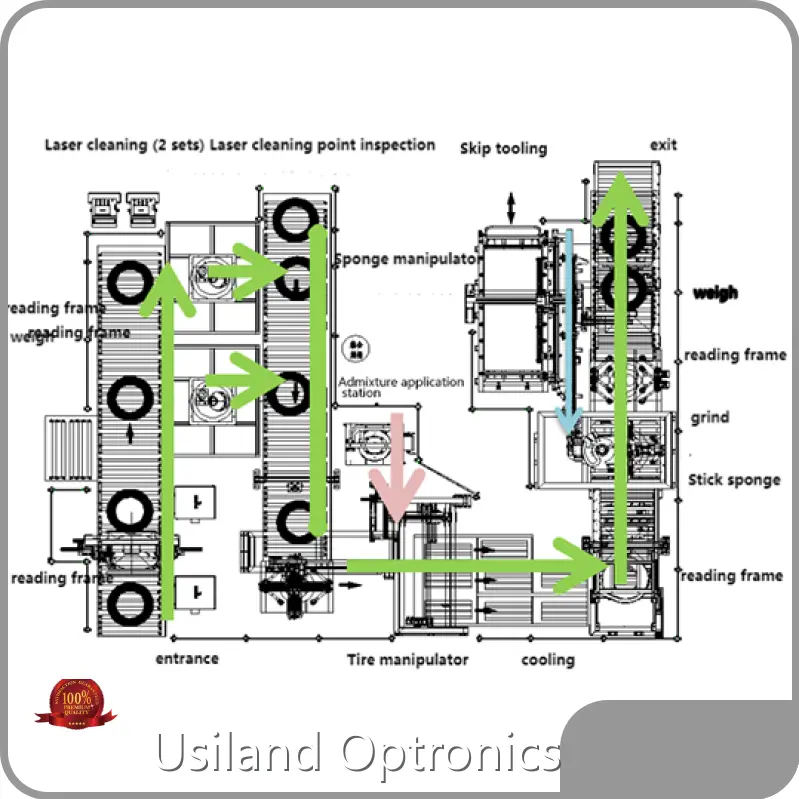 Laser Cleaning Equipment Usiland Optronics 1