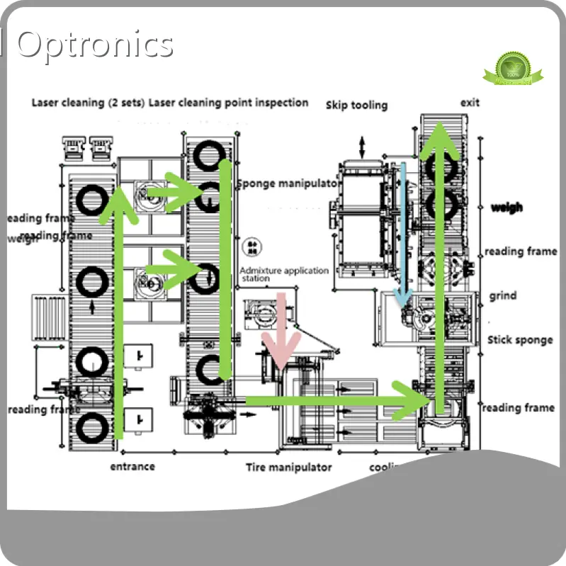 Continuous Laser Cleaning Machine Usiland Optronicsupply 1