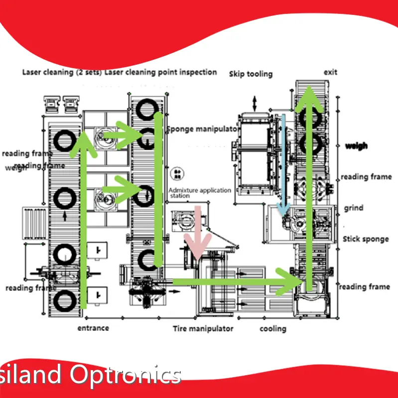 Laser Cleaner Suppliers for Oilfield 1