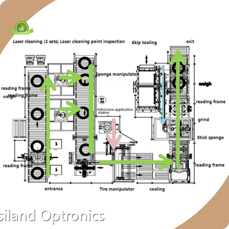 Continuous Laser Cleaning Machine Usiland Optronics Brand 1