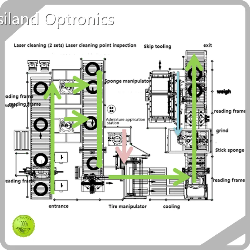 For Railway Laser Cleaning Machine Manufacturer by Usiland Optronics 1