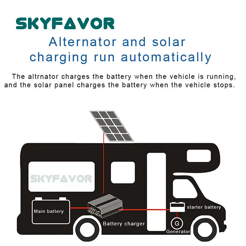 12 Volt Dc to Dc Charger - - SKYFAVOR 3