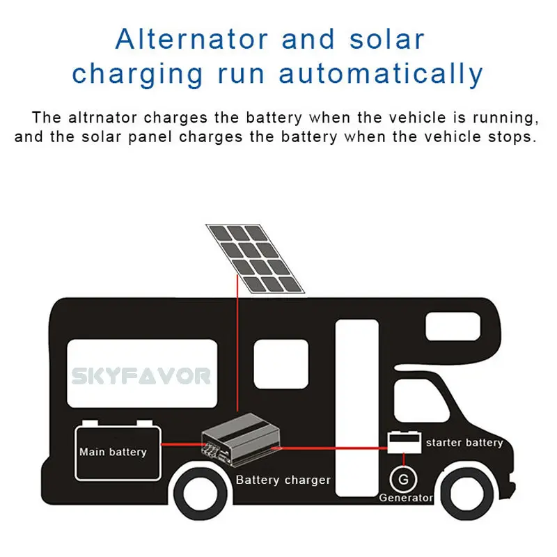 Dc to Dc Lithium Battery Charger - - SKYFAVOR 2