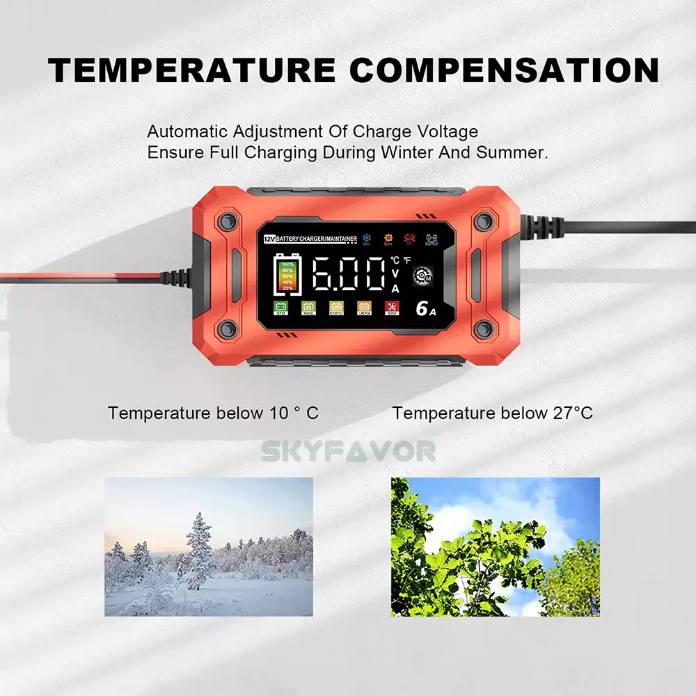 Portable Charger for Car by SKYFAVOR 6