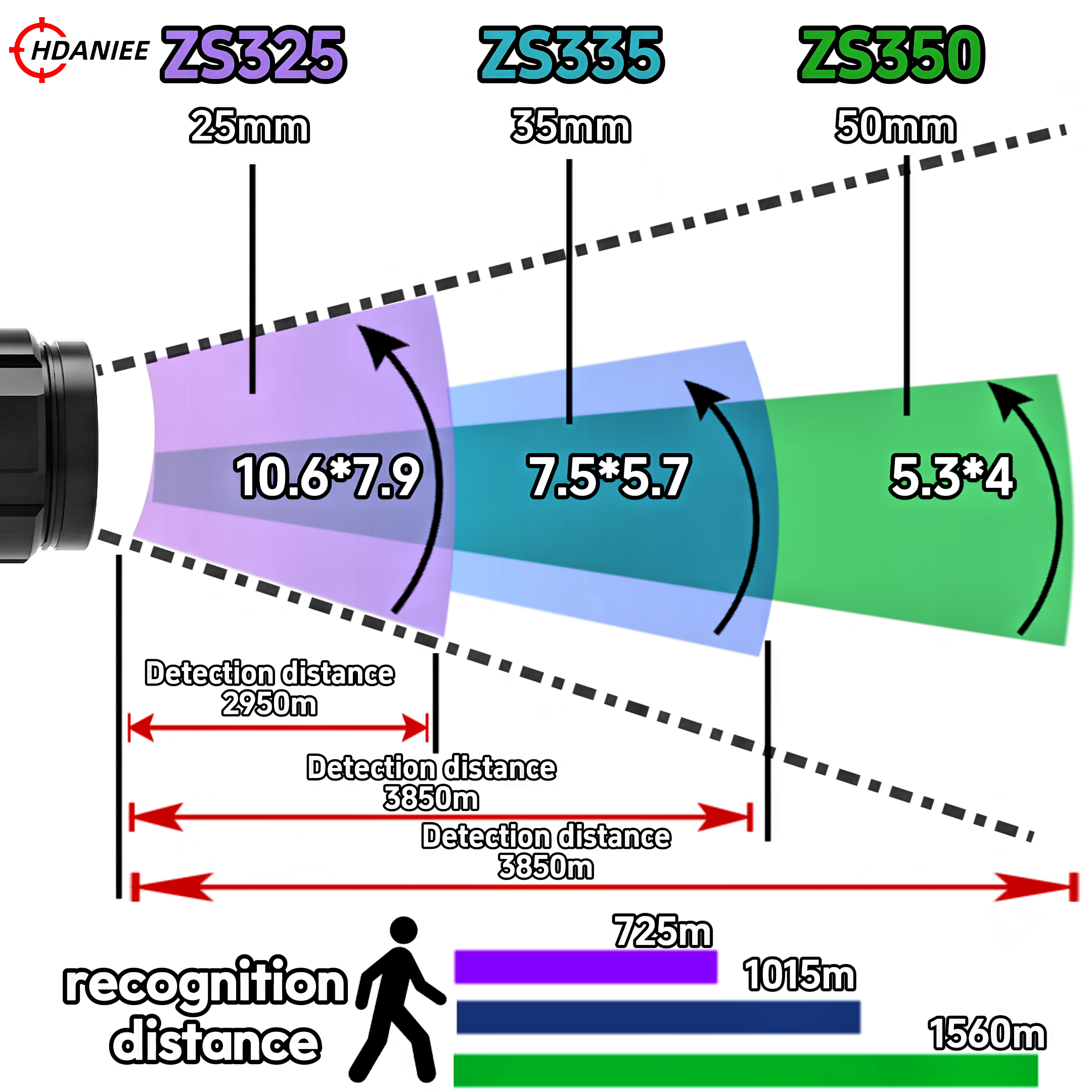AV640 USB Thermal Module