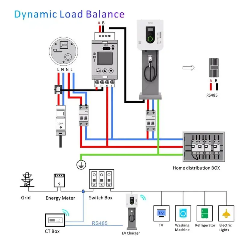 Custom Ocpp Protocol Ev Charger EVSPB Charger 5