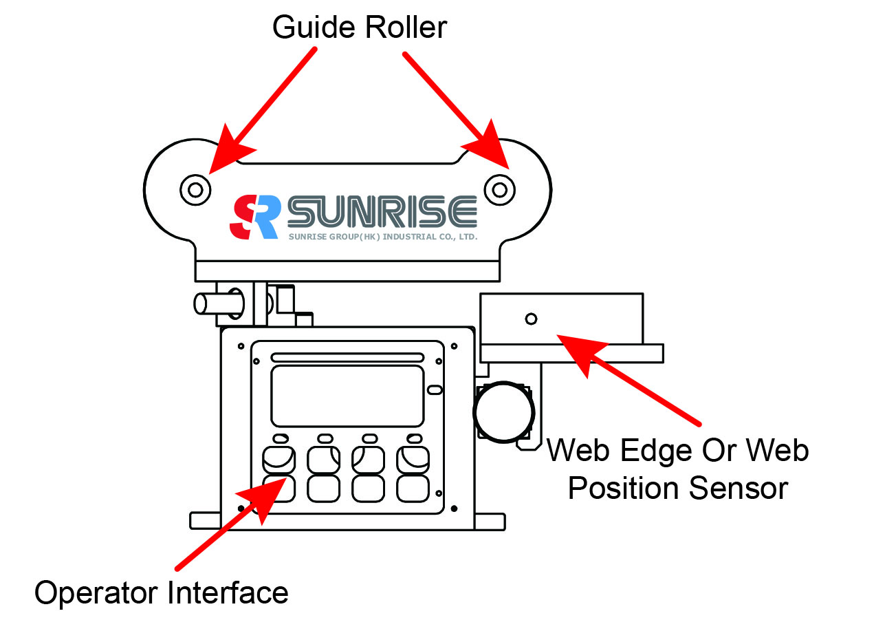 Basic Components of Web Guide Control System - Web Guide Control System ...