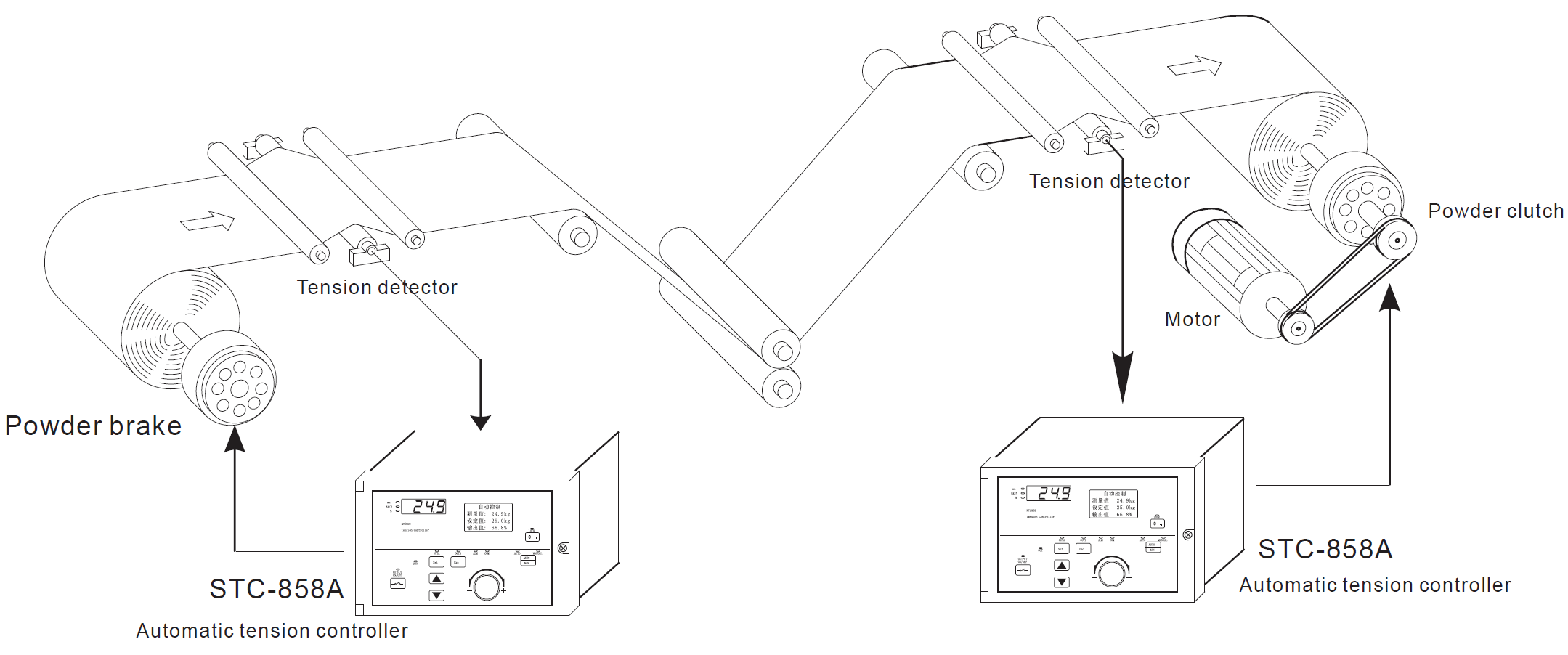 Auto Web Tension Control System with LS Tension Detector