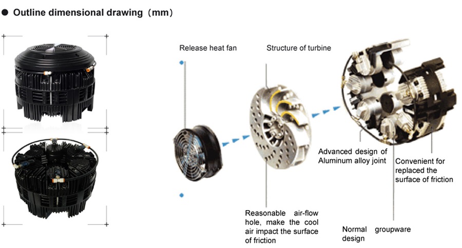 DBK Pneumatic Air Caliper Disc Brake Working Principle | Sunrise