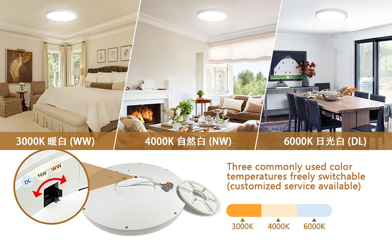 Led ceiling light 18W,24W,32W, 40W,50W, 80W 4