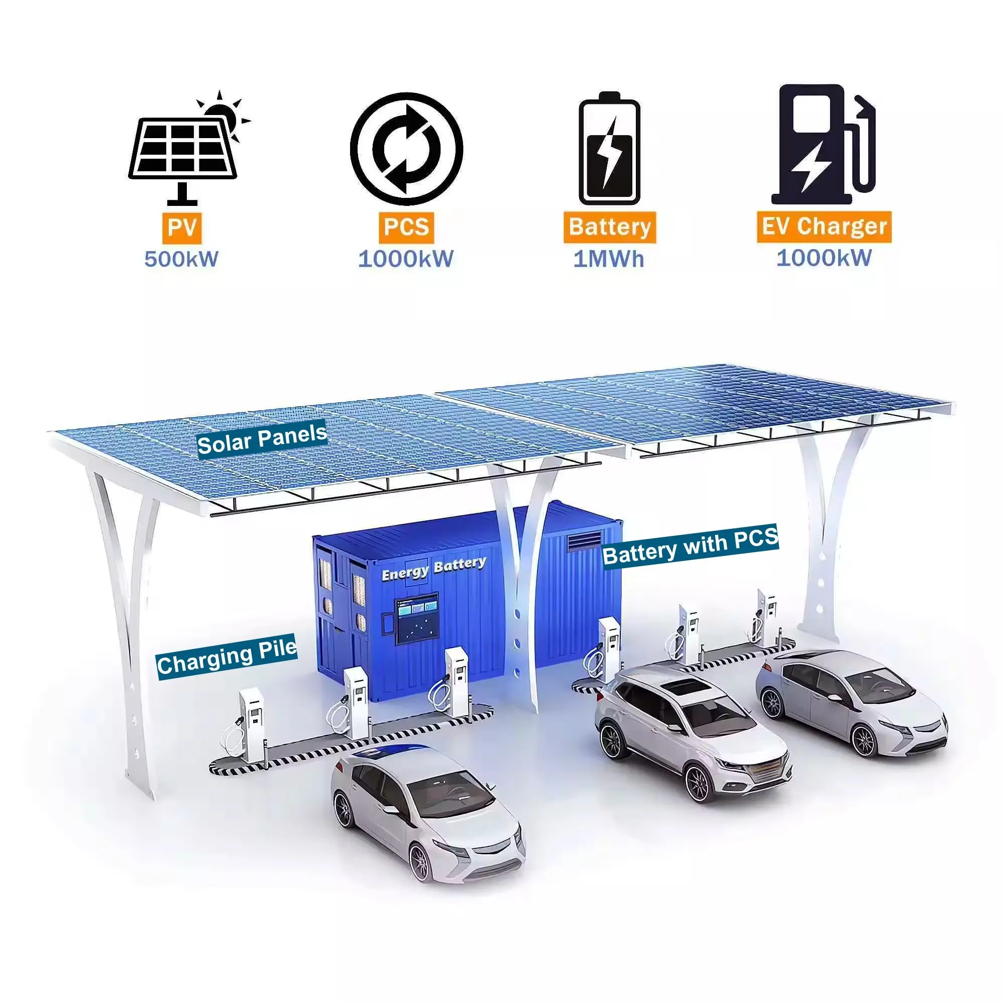 Wholesale Wallbox Electric Car Charger JUBILEE Brand 2