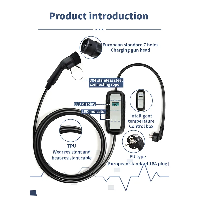Empresas de carga de vehículos eléctricos por Champion 3